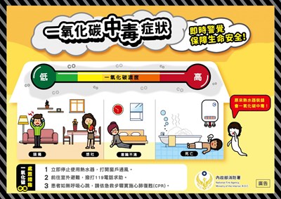 一氧化碳中毒症狀及處理措施