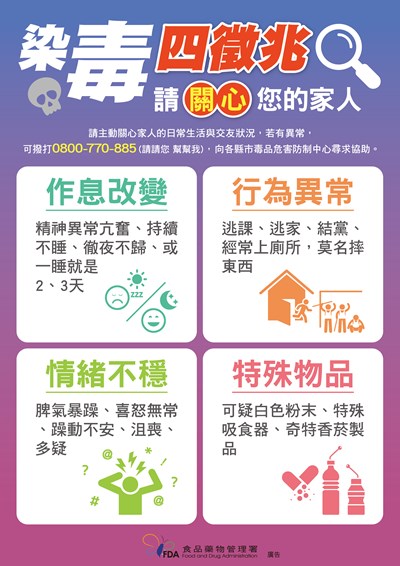 染毒四徵兆