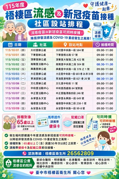 年度梧棲社區流感疫苗接種更新版